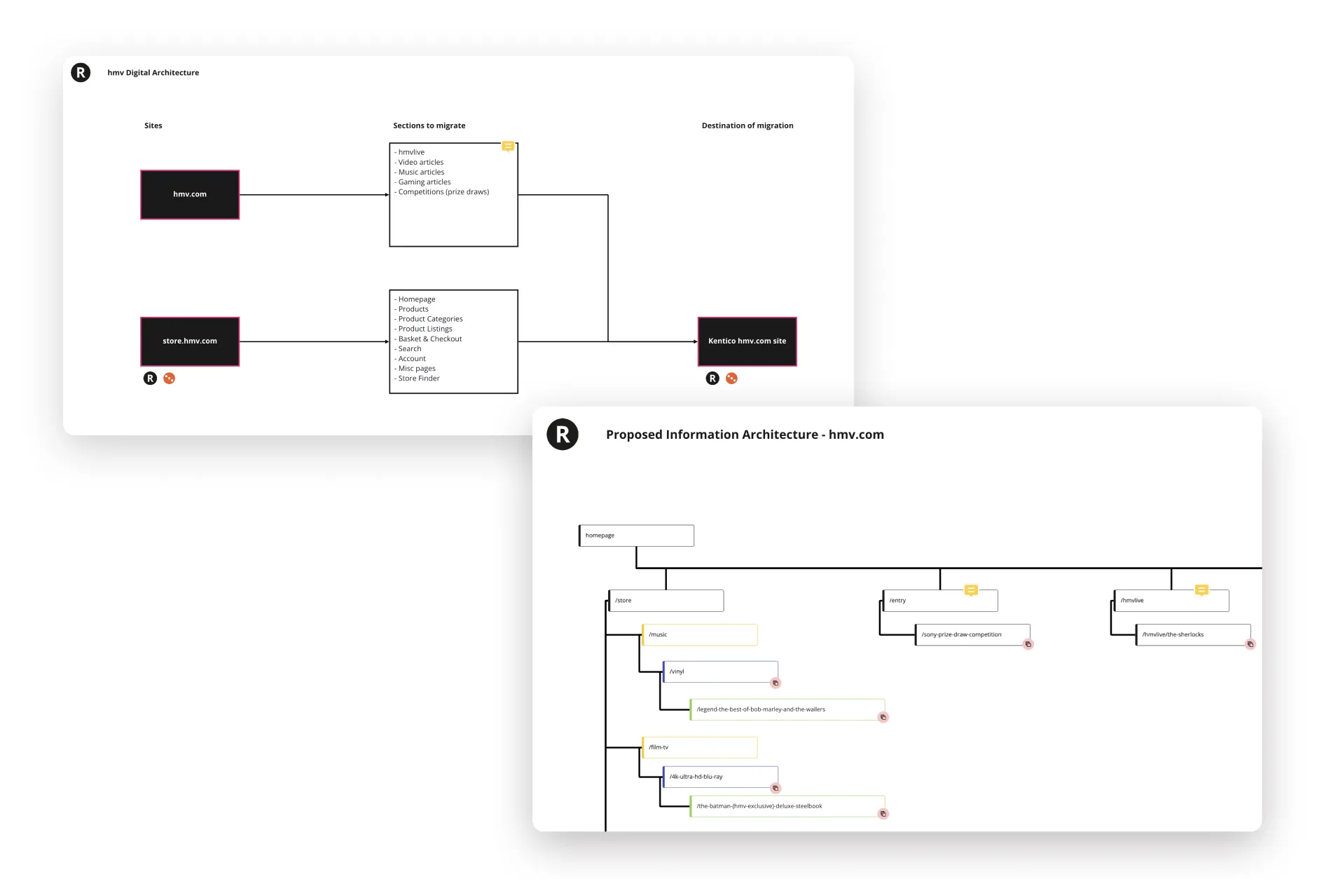 Kentico migration and proposed information architecture
